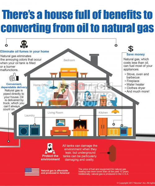 Oil to Gas Conversion4